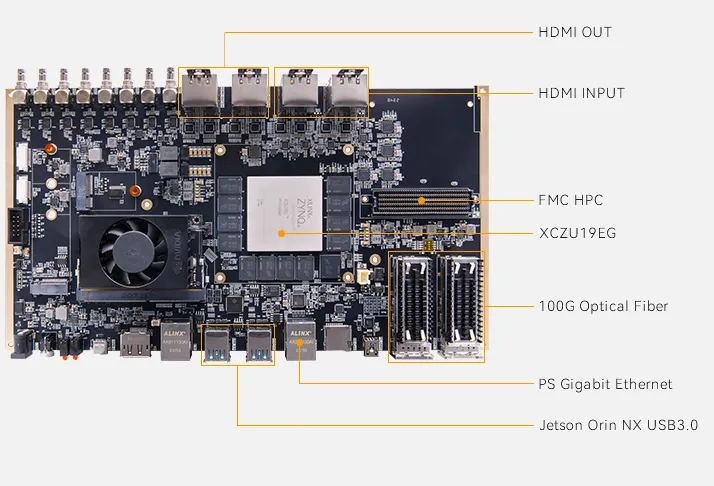 Z19-M-ALINX-AMD-Xilinx-Zynq-UltraScale+-MPSoC-XCZU19EG-NVIDIA-Jetson-Orin-NX-module-FPGA-+-GPU-Heterogeneous-Computing-AI-Video-Image-Processing-Development-Development-Board-&-Kit-M7.webp