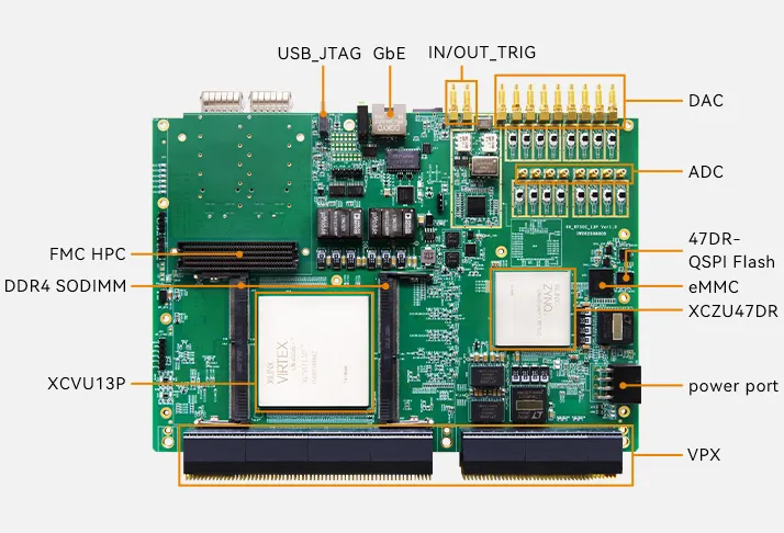 AXW23 SBC Kit AMD Zynq UltraScale+RFSoC