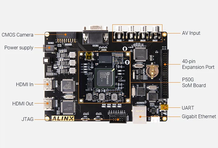 AVP50G FPGA Dev Board & Kit with Pango Logos PGL50G